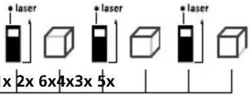 Laserliner LaserRangeMaster Gi7 Pro - Volumen Kalkulation: - 2