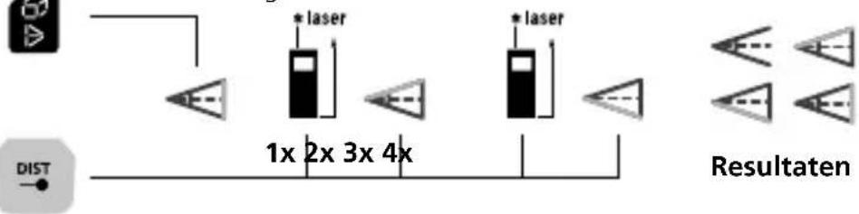 Laserliner LaserRangeMaster Gi7 Pro - Hoekfunctie 2: - 1