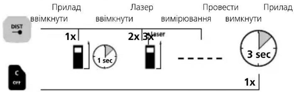 Laserliner LaserRangeMaster Gi7 Pro - КЛАВІАТУРА: - 1