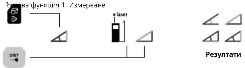 Laserliner LaserRangeMaster Gi7 Pro - Изчисление на площи: - 4