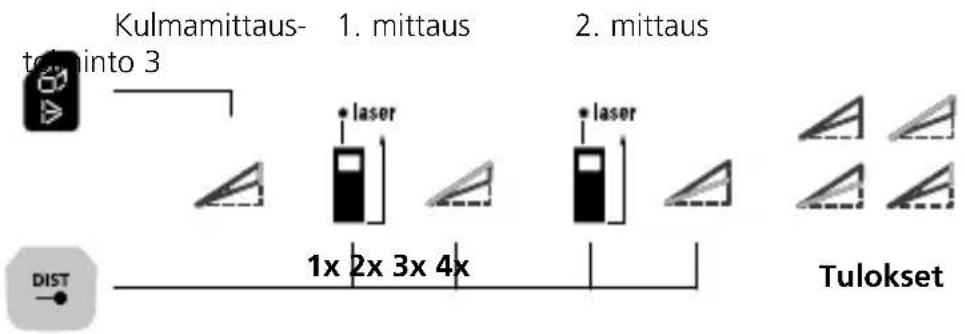Laserliner LaserRangeMaster Gi7 Pro - Kulmamittaustoiminto 3: - 1