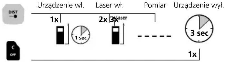 Laserliner LaserRangeMaster Gi7 Pro - Włączanie, pomiar i wyłączanie: - 1