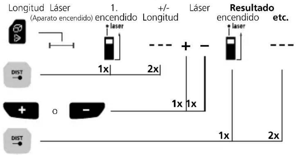 Laserliner LaserRangeMaster Gi7 Pro - Cambio de función: - 3