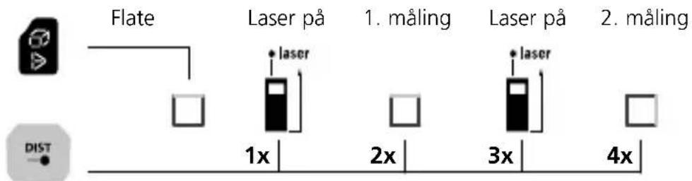 Laserliner LaserRangeMaster Gi7 Pro - Lengdemåling: - 4
