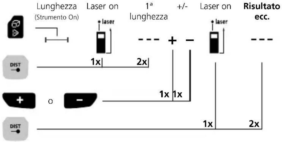 Laserliner LaserRangeMaster Gi7 Pro - Laserliner - 1