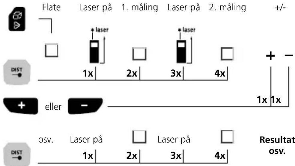 Laserliner LaserRangeMaster Gi7 Pro - Lengdemåling: - 5