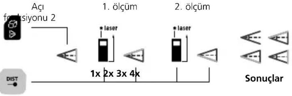 Laserliner LaserRangeMaster Gi7 Pro - Açı fonksiyonu 2: - 1