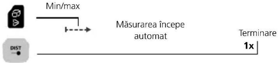 Laserliner LaserRangeMaster Gi7 Pro - Măsurare continuă min/max: - 1