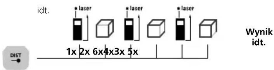 Laserliner LaserRangeMaster Gi7 Pro - Laserliner - 3