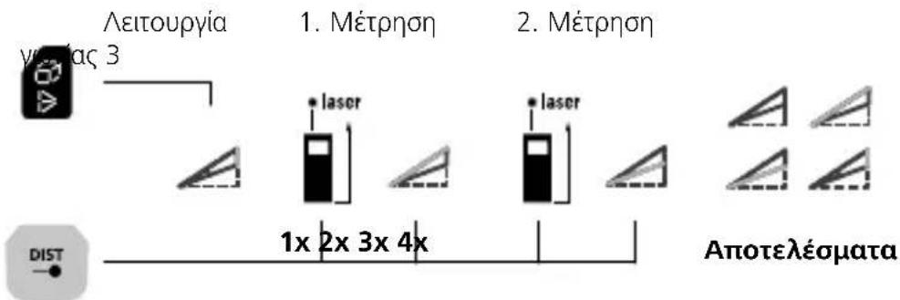 Laserliner LaserRangeMaster Gi7 Pro - Λειτουργία γωνίας 3: - 1