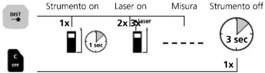 Laserliner LaserRangeMaster Gi7 Pro - Inserimento e rimozione delle batterie - 2