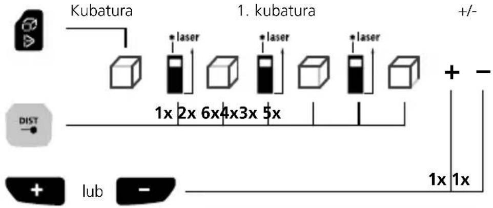 Laserliner LaserRangeMaster Gi7 Pro - Laserliner - 2