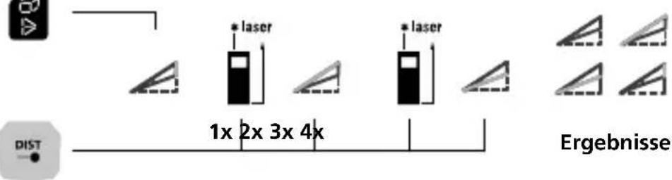 Laserliner LaserRangeMaster Gi7 Pro - Winkelfunktion 3: - 1