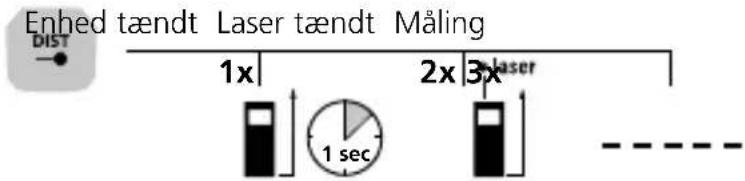 Laserliner LaserRangeMaster Gi7 Pro - Længdemåling: - 1