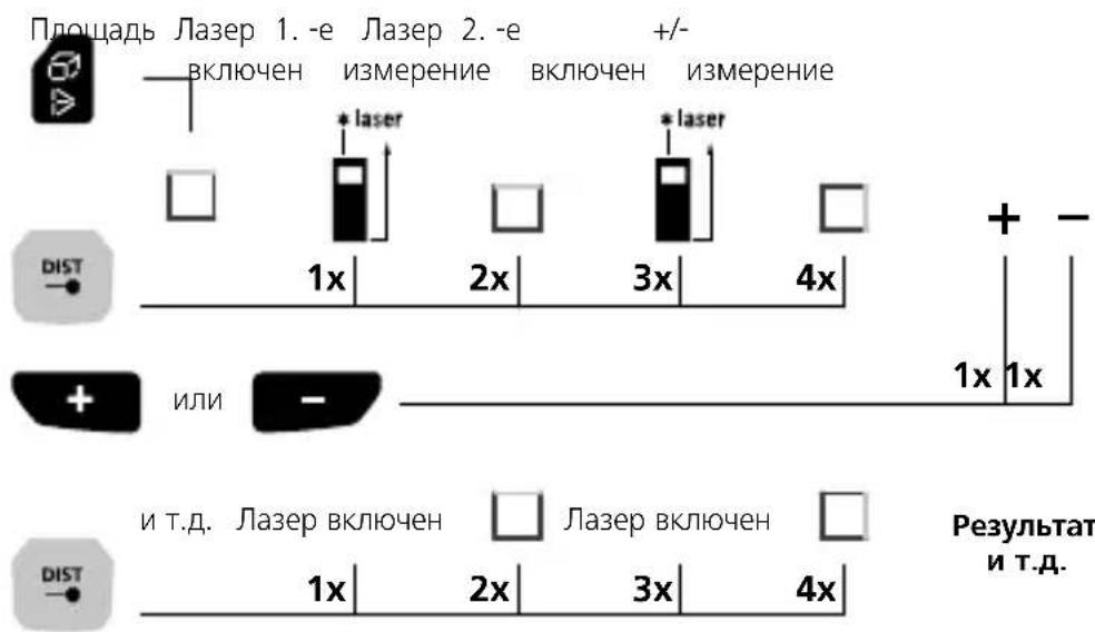 Laserliner LaserRangeMaster Gi7 Pro - Переключение функций: - 6