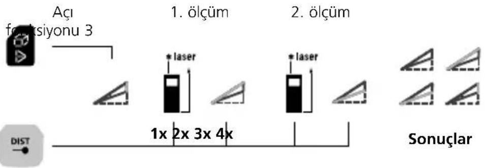 Laserliner LaserRangeMaster Gi7 Pro - Açı fonksiyonu 3: - 1