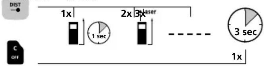 Laserliner LaserRangeMaster Gi7 Pro - Mise en marche, mesure et arrêt : - 1