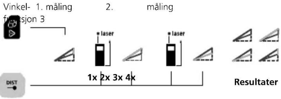Laserliner LaserRangeMaster Gi7 Pro - Vinkelfunksjon 3: - 1