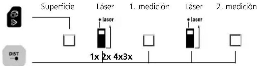 Laserliner LaserRangeMaster Gi7 Pro - Cambio de función: - 5