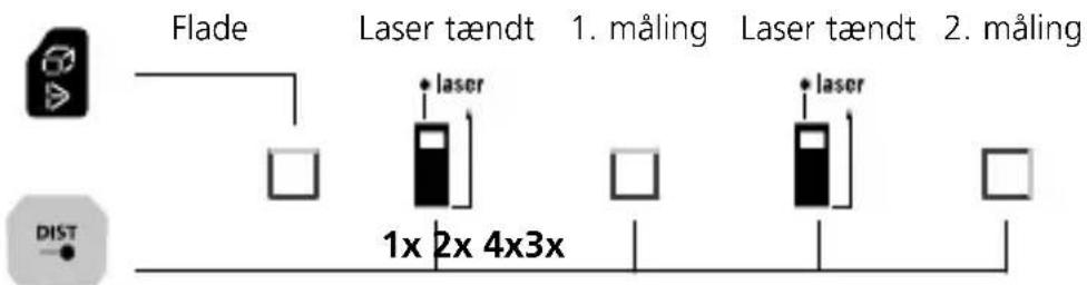 Laserliner LaserRangeMaster Gi7 Pro - Flademåling: - 1