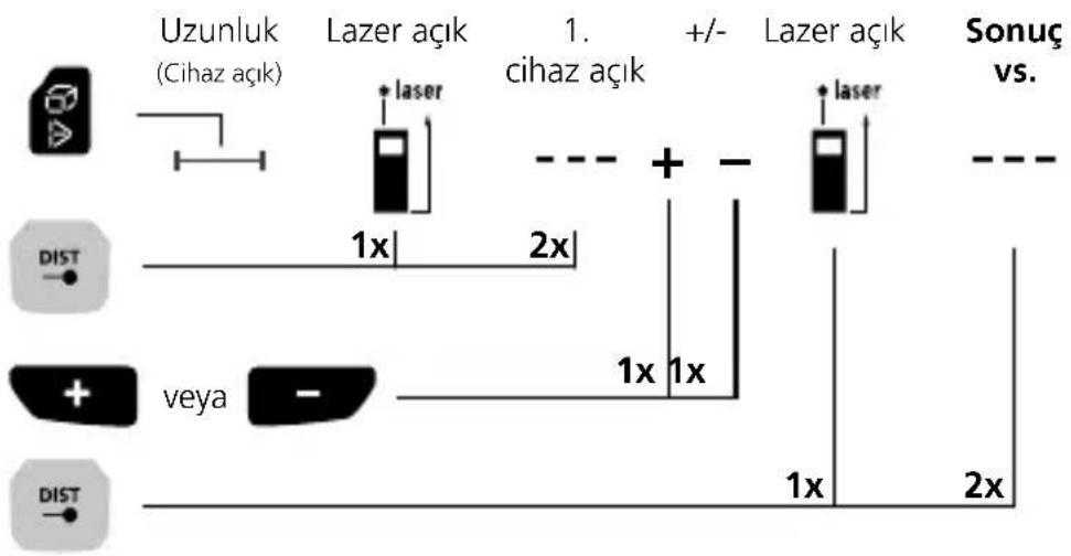 Laserliner LaserRangeMaster Gi7 Pro - Laserliner - 1