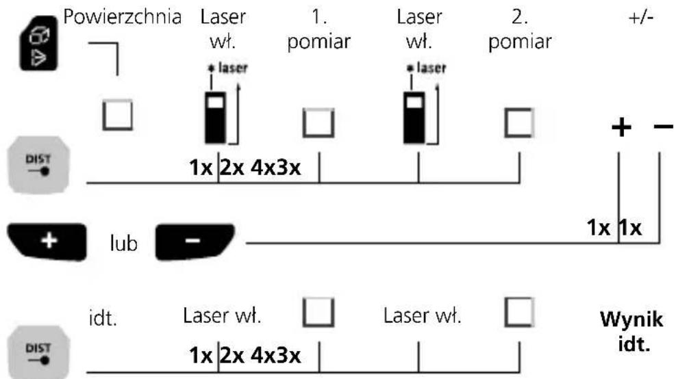 Laserliner LaserRangeMaster Gi7 Pro - Przełączanie funkcji: - 5