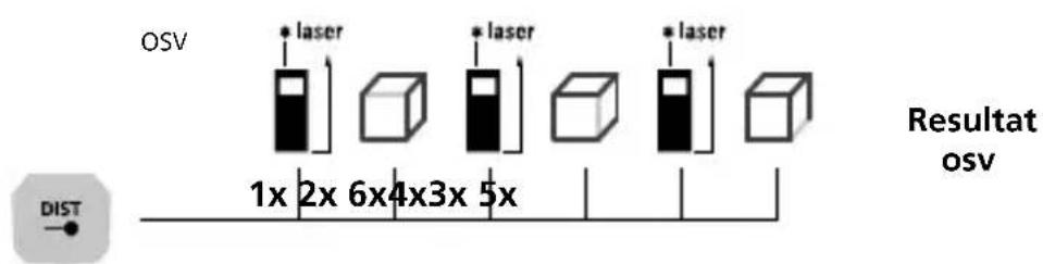 Laserliner LaserRangeMaster Gi7 Pro - LaserRange-Master Gi7 Pro - 3