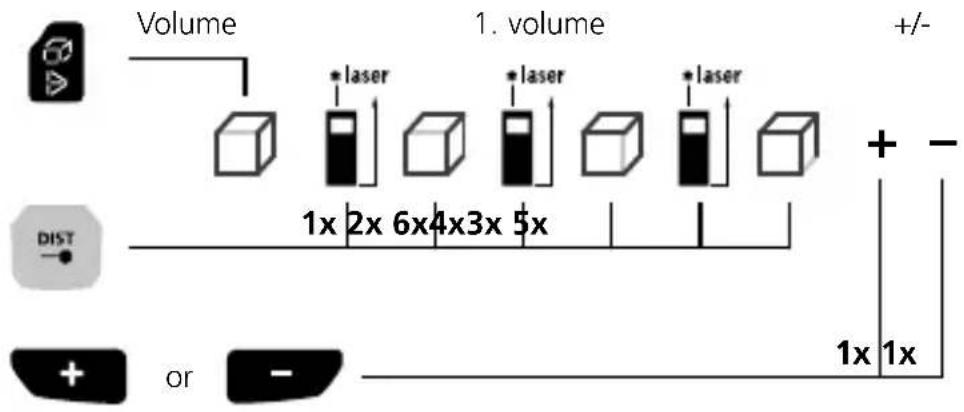 Laserliner LaserRangeMaster Gi7 Pro - LaserRange-Master Gi7 Pro - 2