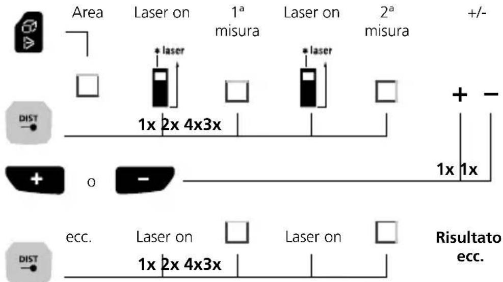 Laserliner LaserRangeMaster Gi7 Pro - Laserliner - 4