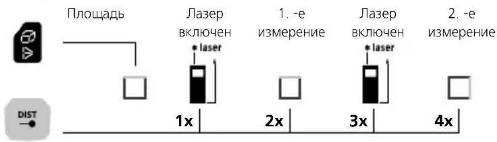 Laserliner LaserRangeMaster Gi7 Pro - Переключение функций: - 5