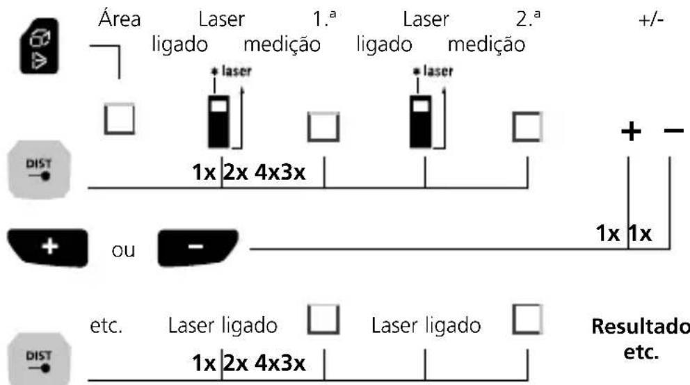 Laserliner LaserRangeMaster Gi7 Pro - Comutar as funções: - 6