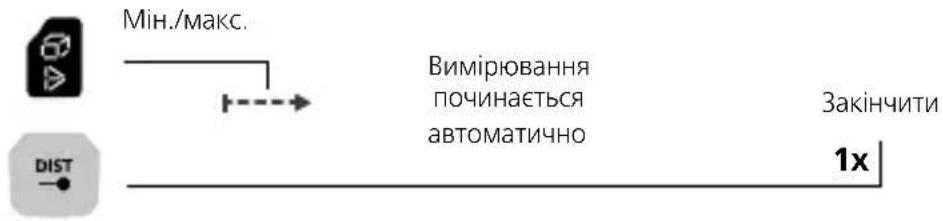 Laserliner LaserRangeMaster Gi7 Pro - Перемикання функцій: - 4