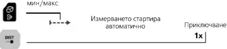 Laserliner LaserRangeMaster Gi7 Pro - мин/макс непрекъснато измерване: - 1