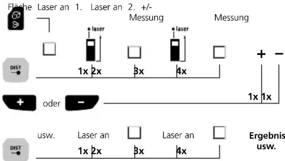 Laserliner LaserRangeMaster Gi7 Pro - Laserliner - 4