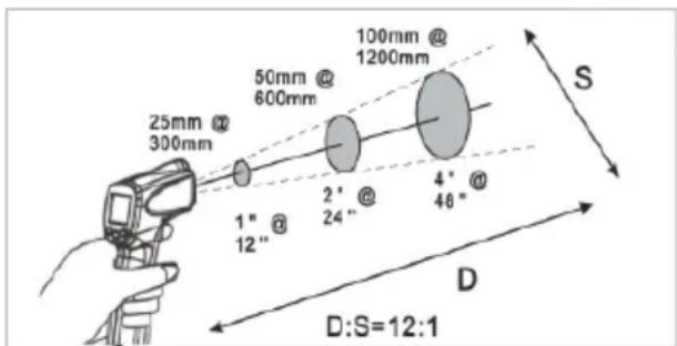Extech IR267 - Rapport distance/cible (champ de vue) - 1