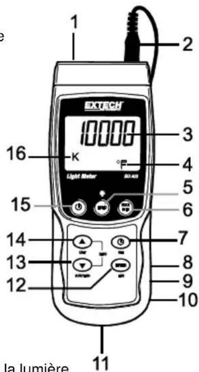 Extech SDL400 - Description du mètre - 1