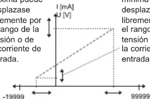 Kübler Codix 534 - Medida de nivel de llenado con visualización de valor límite - 1