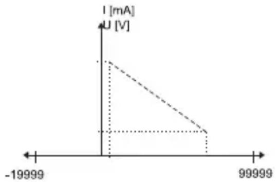 Kübler Codix 534 - Quantité prélevée - 1
