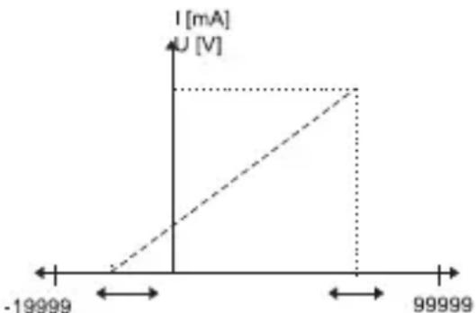 Kübler Codix 534 - Medida de temperatura - 1
