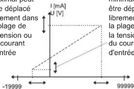 Kübler Codix 534 - Mesure de niveau de remplissage avec affichage de valeur limite - 1