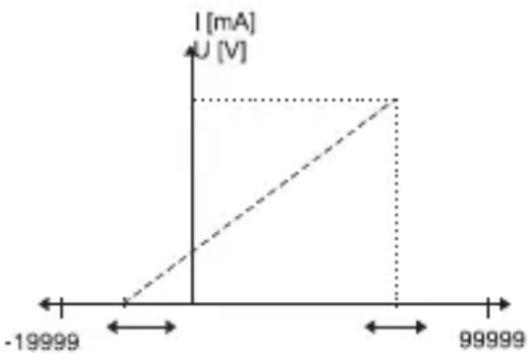 Kübler Codix 534 - Temperaturmessung - 1
