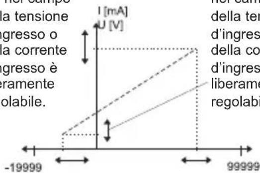 Kübler Codix 534 - Misurazione del livello con indicazione del valore limite - 1