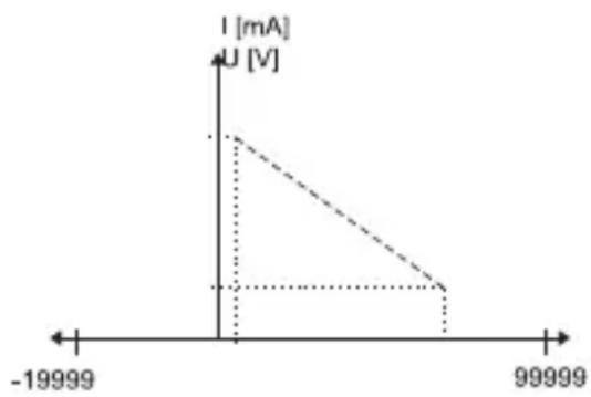 Kübler Codix 534 - Cantidad tomada - 1