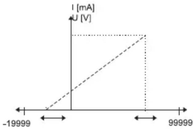 Kübler Codix 534 - Peso con totalización - 1