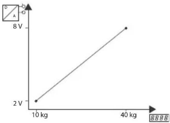 Kübler Codix 533 - Example: - 1