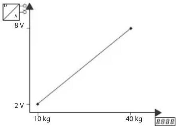 Kübler Codix 533 - Exemple : - 1
