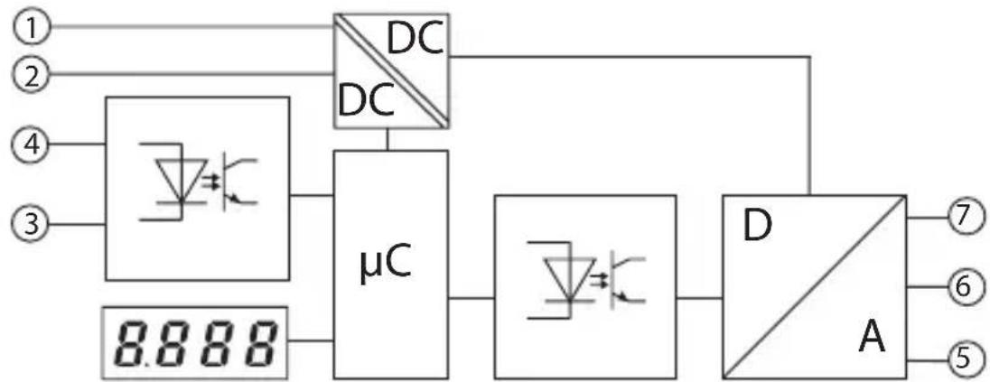 Kübler Codix 533 - Diagrama de bloques - 1