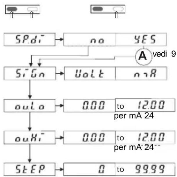 Kübler Codix 533 - Modalità operativa MAn - 1