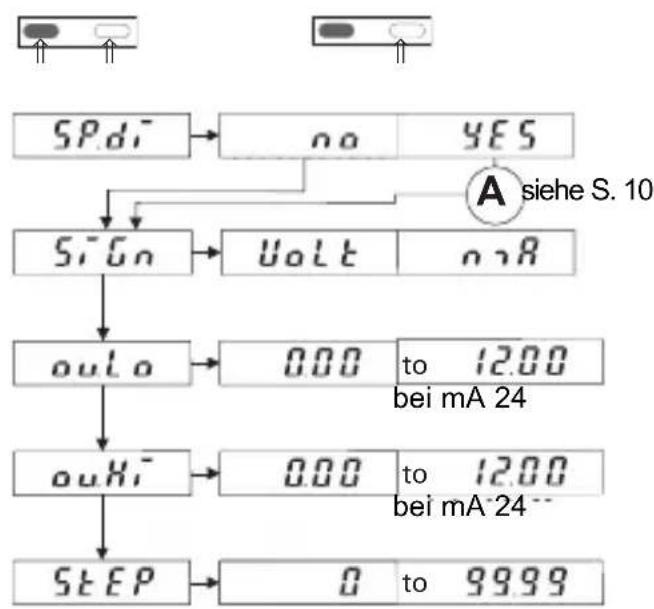 Kübler Codix 533 - Der Betriebsmodus MAn - 1