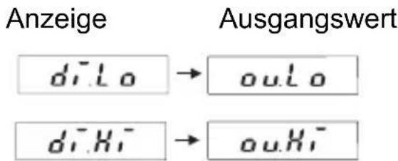 Kübler Codix 533 - Zusammenfassung: - 1